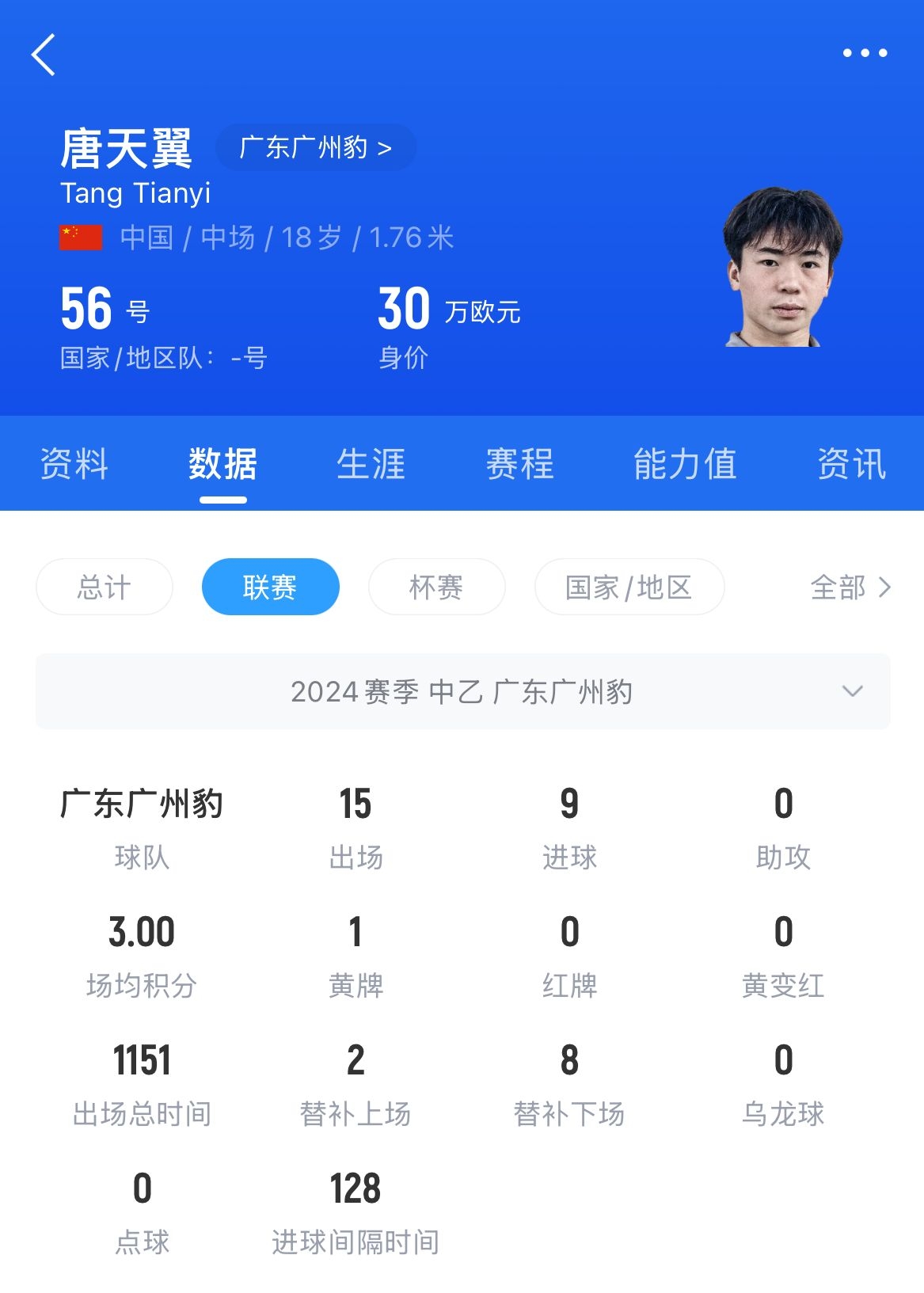 18岁退役?媒体人:涉赌很难有球队敢接,唐天翼大概率只能转行