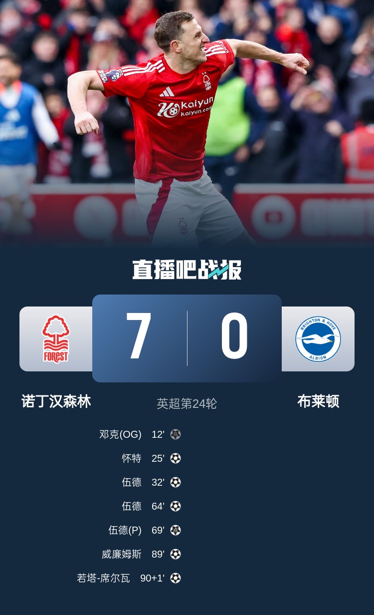 灵魂互换?森林7-0布莱顿后3轮比赛1平2负,海鸥4连胜猛猛上分