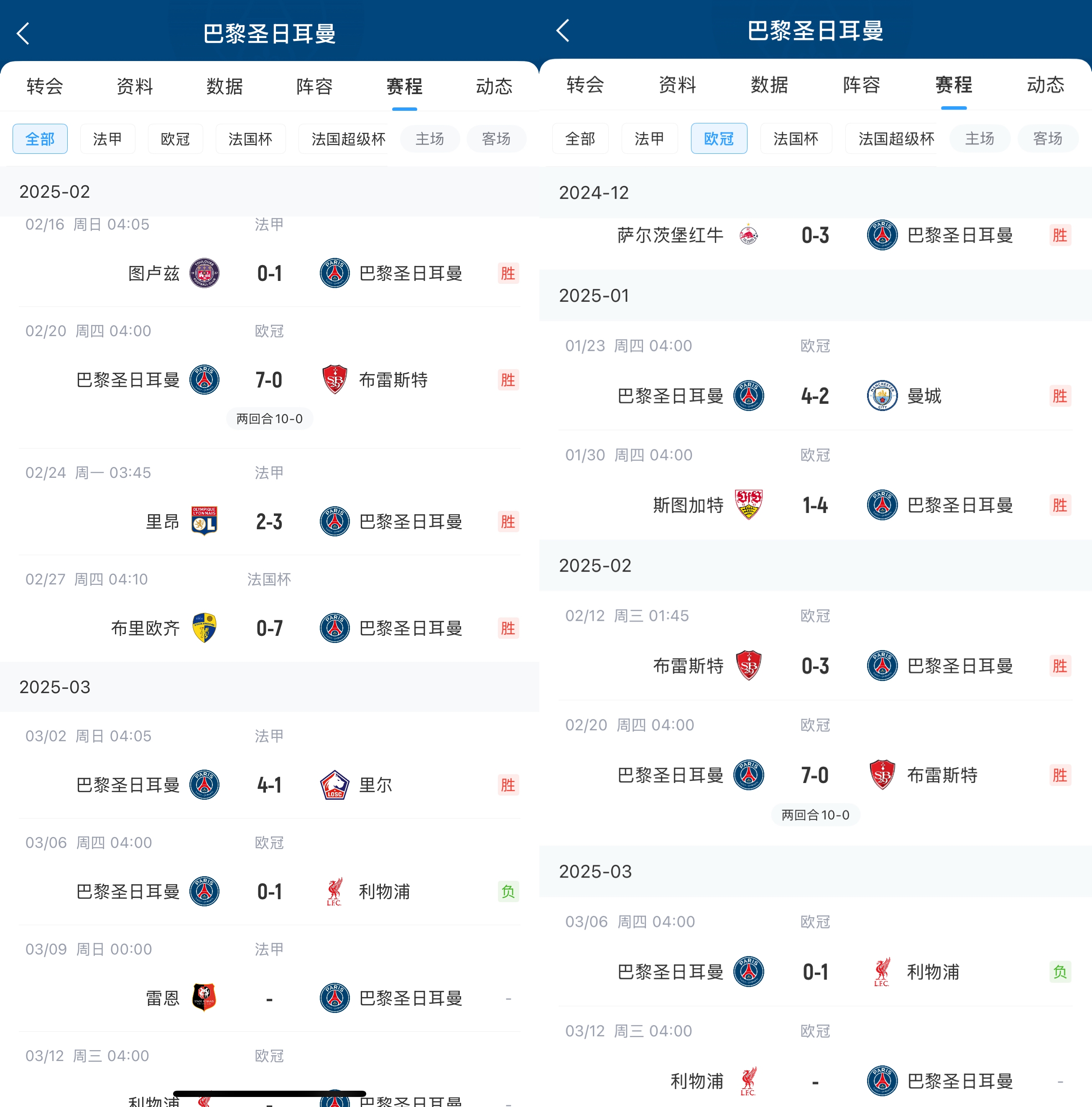  踢利物浦前...巴黎近5场欧冠轰进21球...各项赛事近5场轰22球