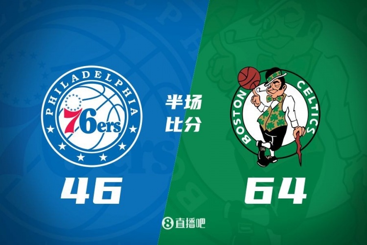 半场战报:绿军领先76人达18分 塔图姆20分6板 白鸭合砍21分