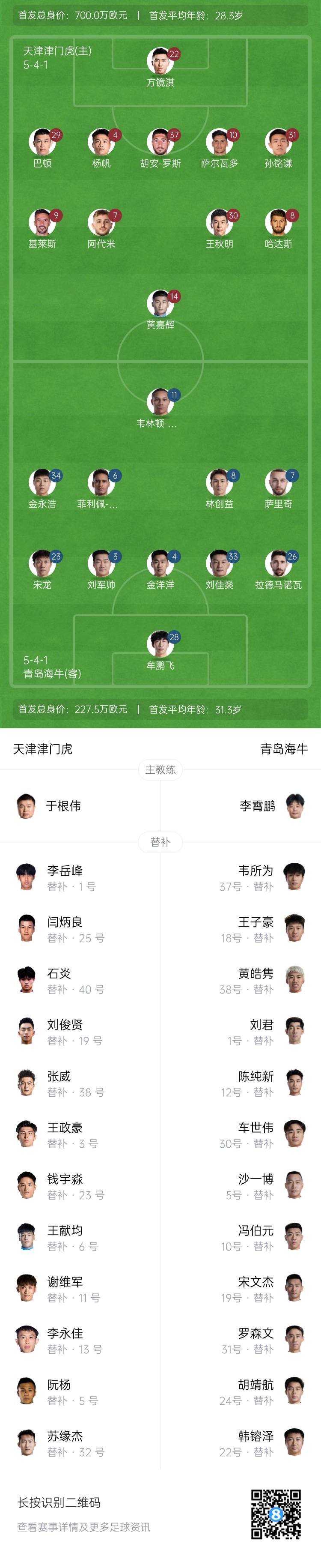  津门虎vs海牛首发：五外援PK四外援，巴顿、林创益出战